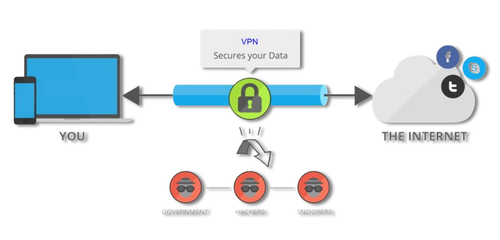 what-is-VPN