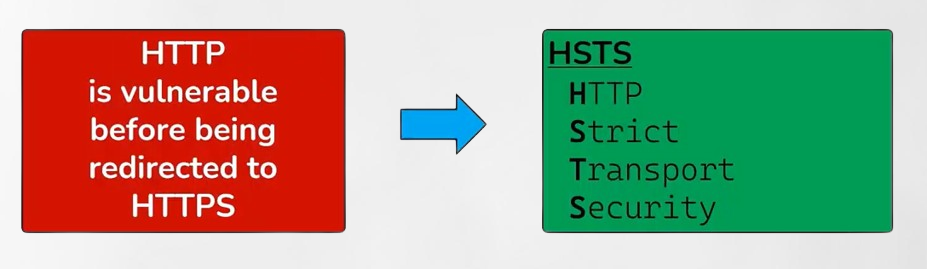 HSTS - HTTP Strict Transport Security