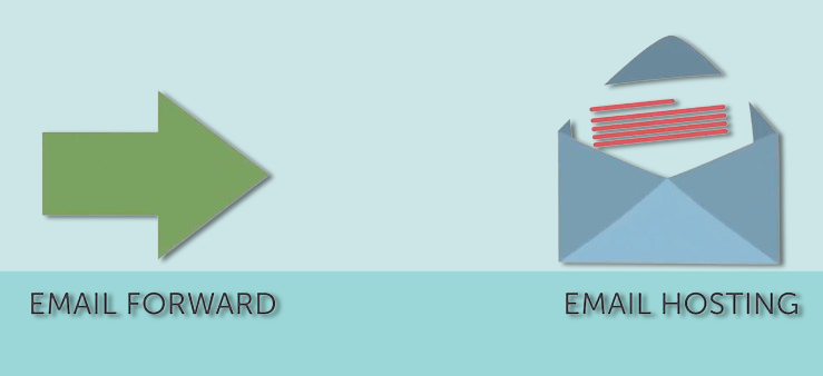email address hosting vs email forwarding 