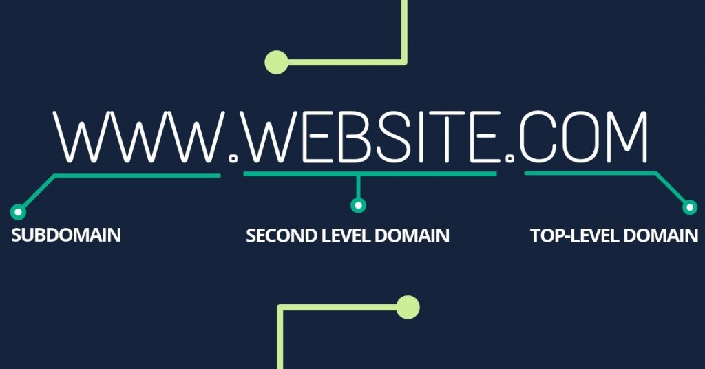 What is a Top Level Domain (TLD)?