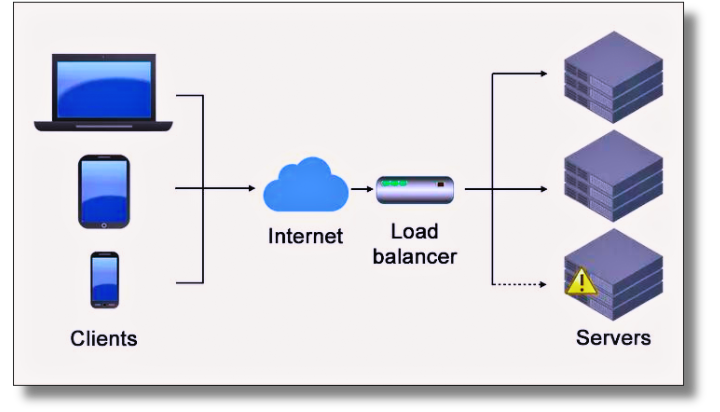 What is load balancer 