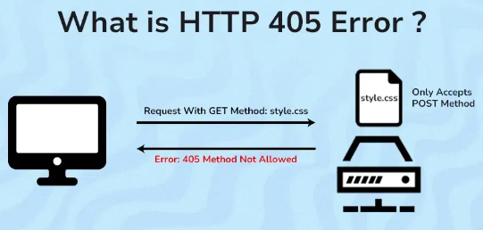 What is HTTP Error 405?