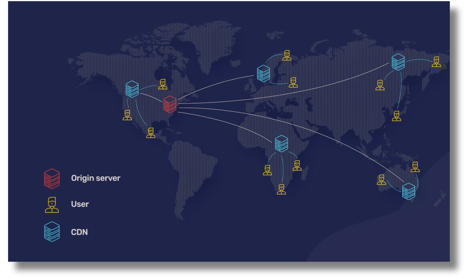 What is Content Delivery Networks CDN?